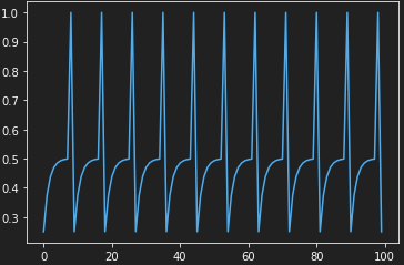 Time-domain characteristics of the membrane potential of a single neuron